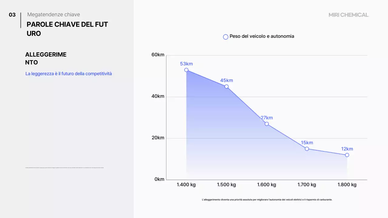 Piano di mobilità moderna blu