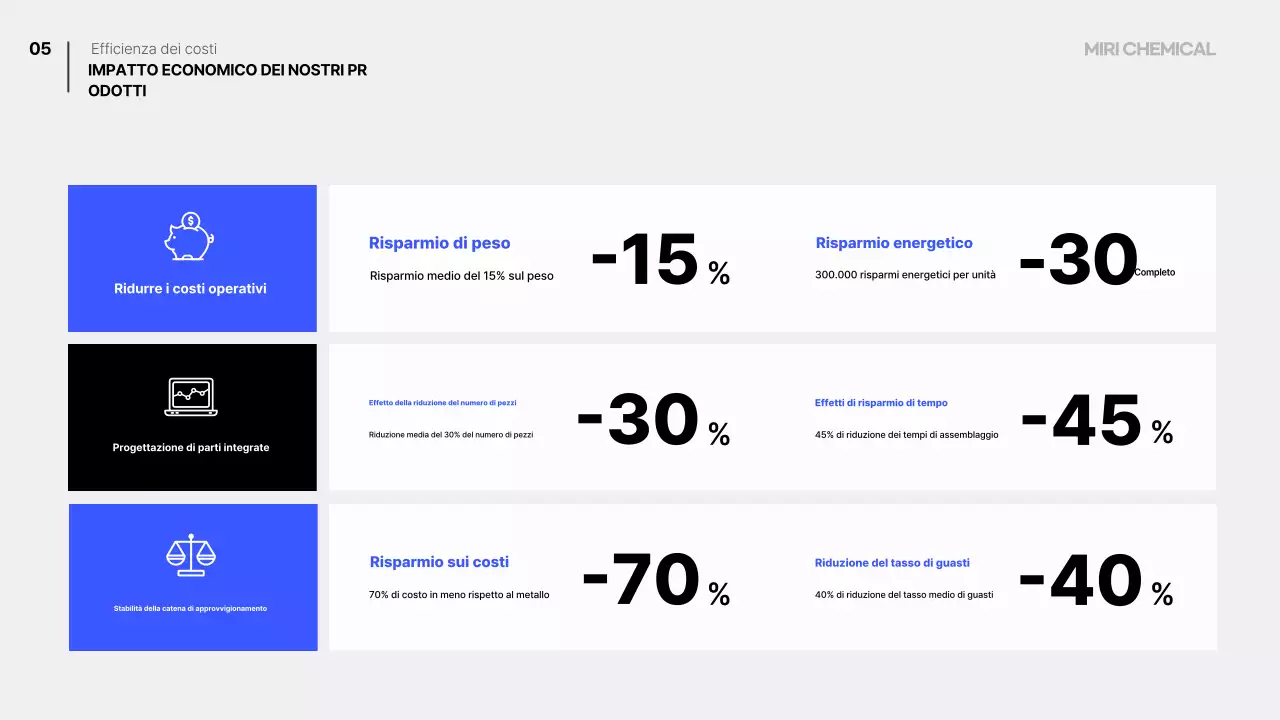 Piano di mobilità moderna blu