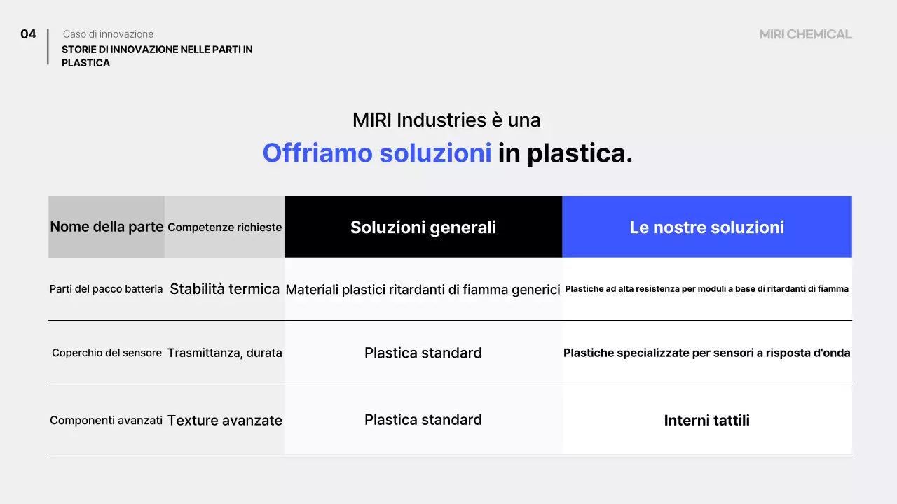 Piano di mobilità moderna blu