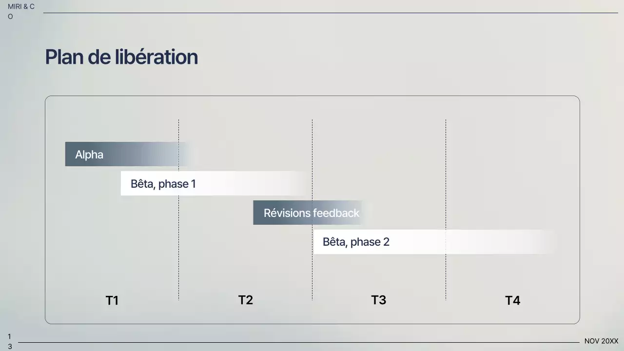 Plan d'affaires professionnel de la Marine