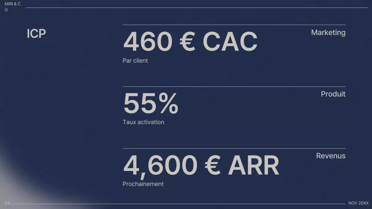 Plan d'affaires professionnel de la Marine