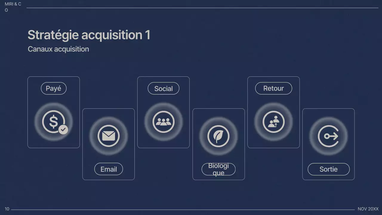 Plan d'affaires professionnel de la Marine