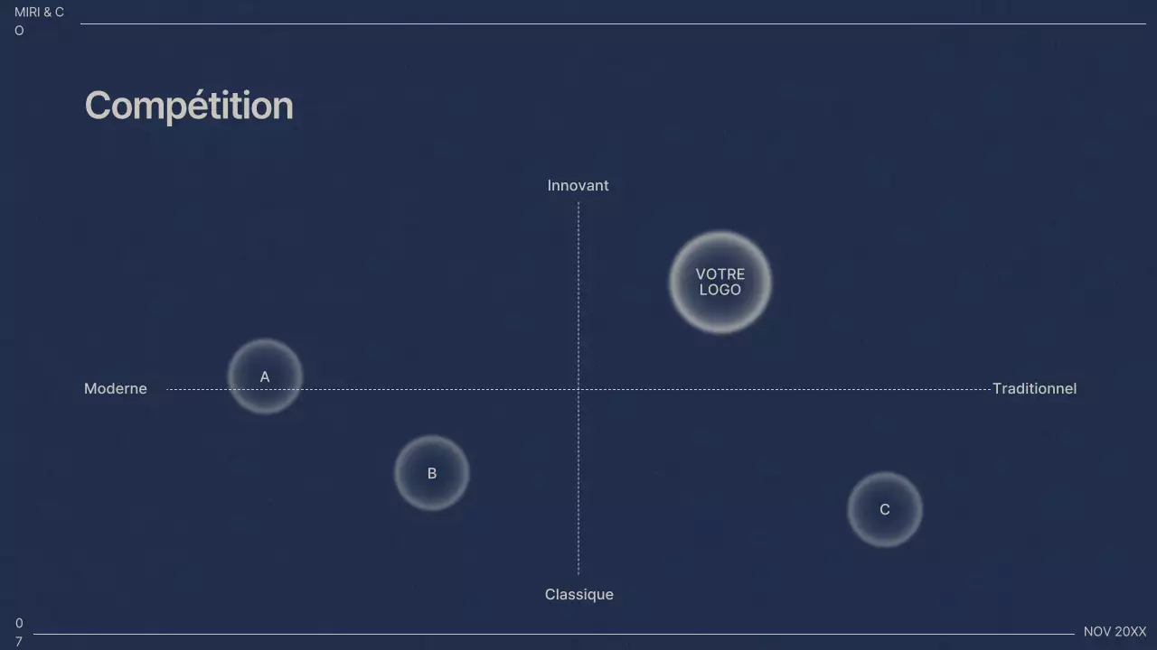 Plan d'affaires professionnel de la Marine