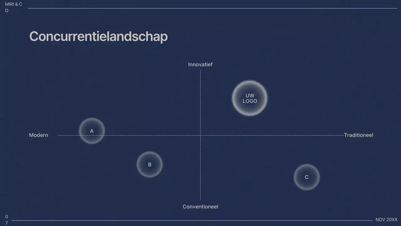Professioneel bedrijfsplan voor de marine