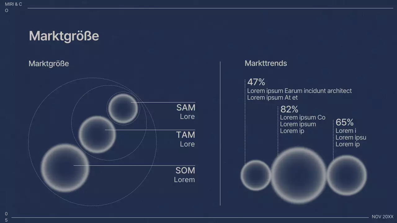 Geschäftsplan für Marineprofis
