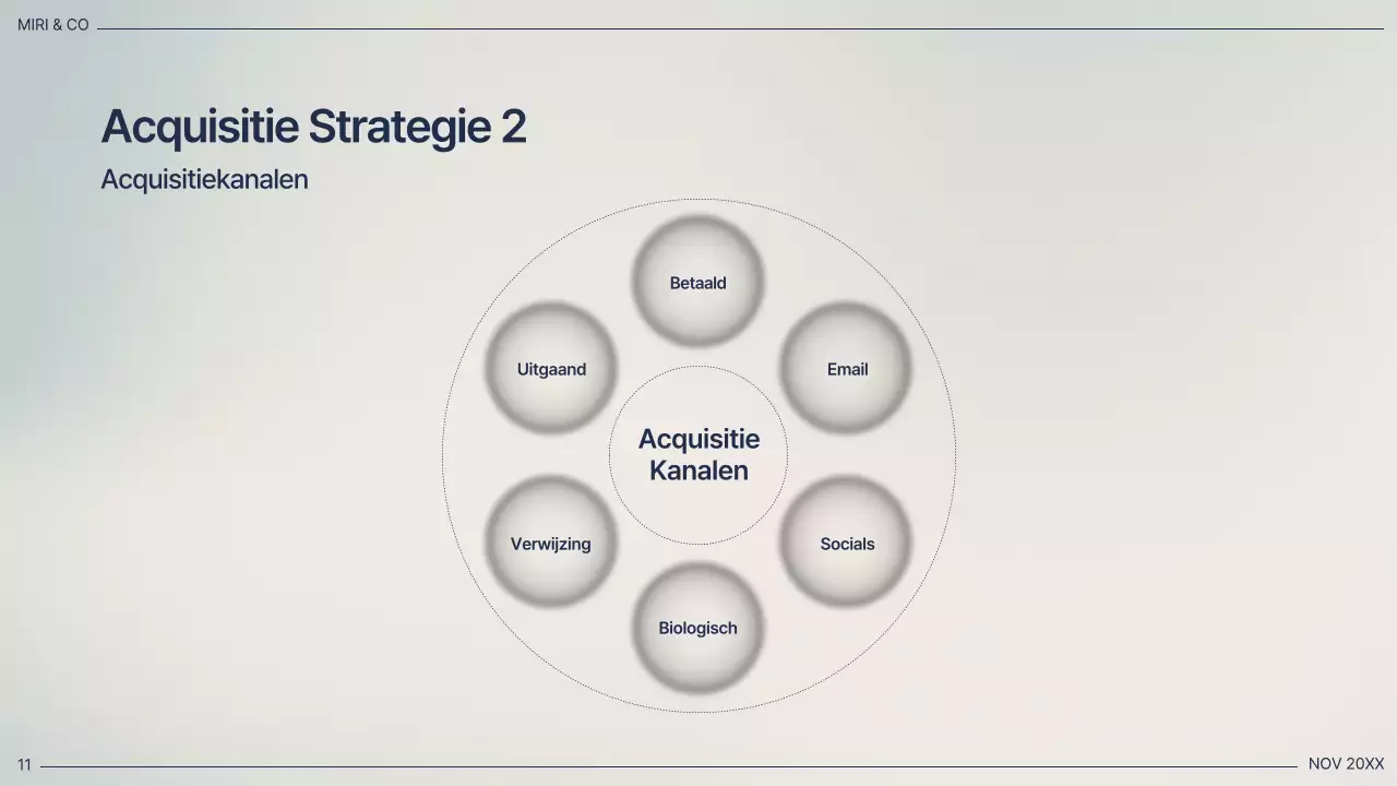 Professioneel bedrijfsplan voor de marine