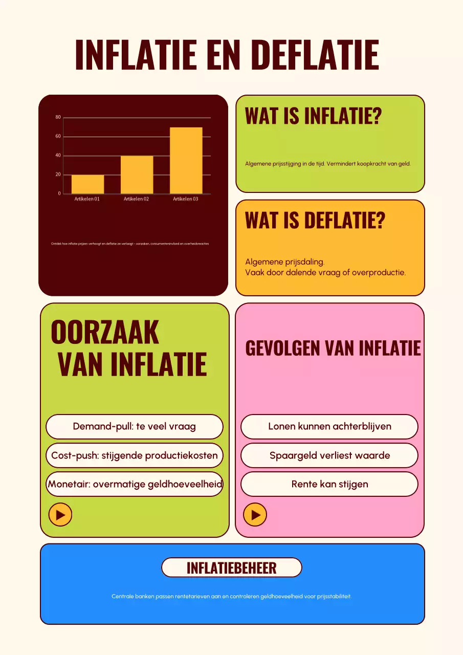 Beige Moderne Economie Gids