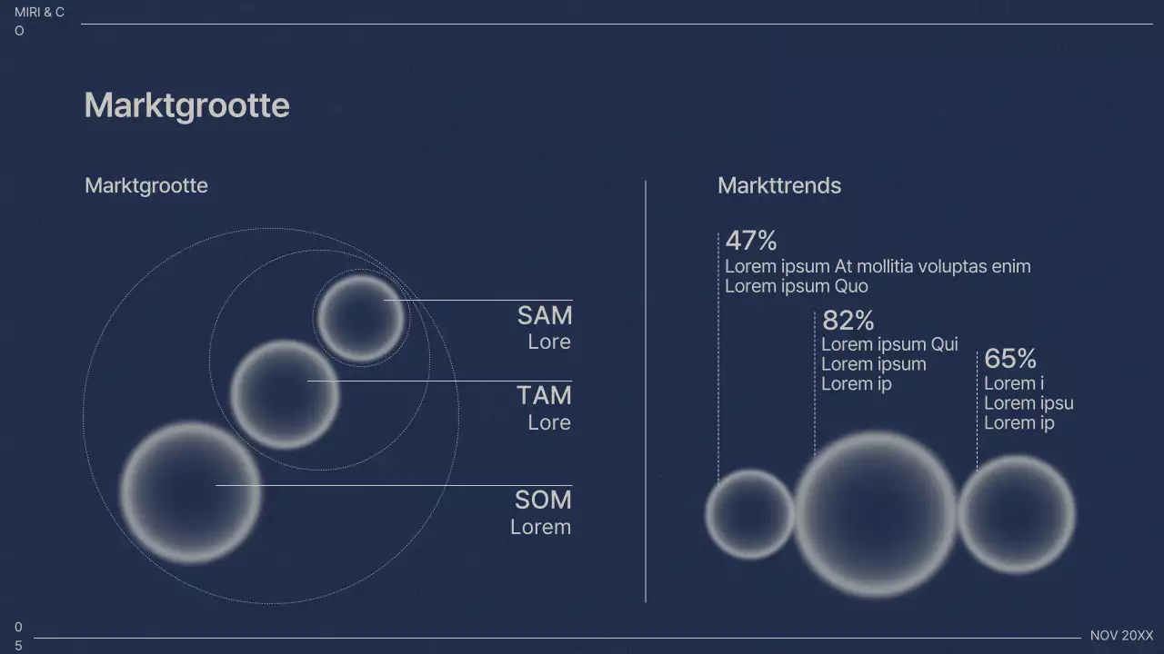 Professioneel bedrijfsplan voor de marine