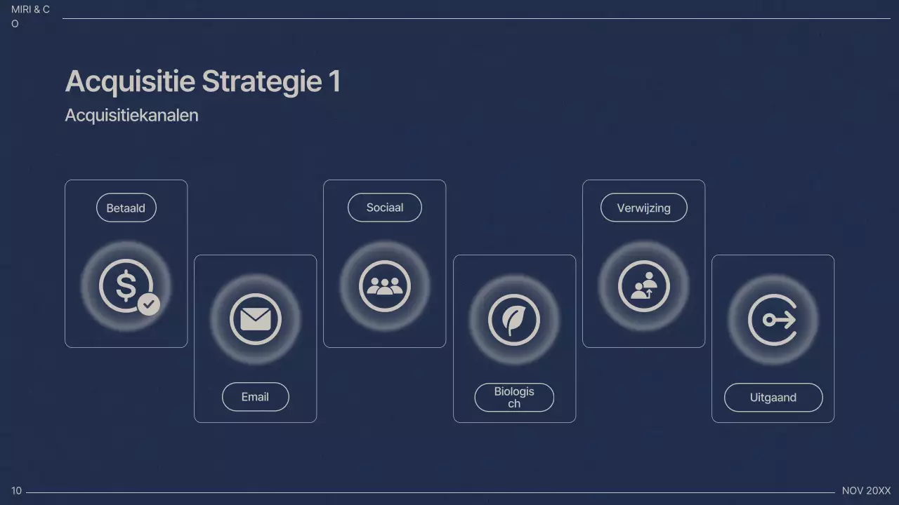 Professioneel bedrijfsplan voor de marine