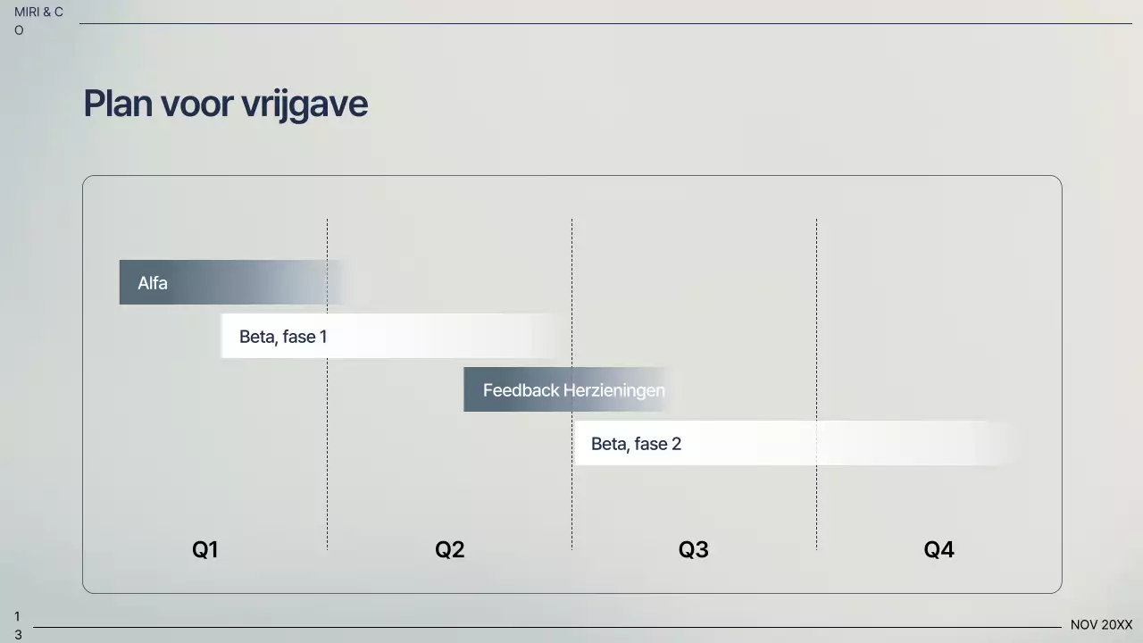 Professioneel bedrijfsplan voor de marine