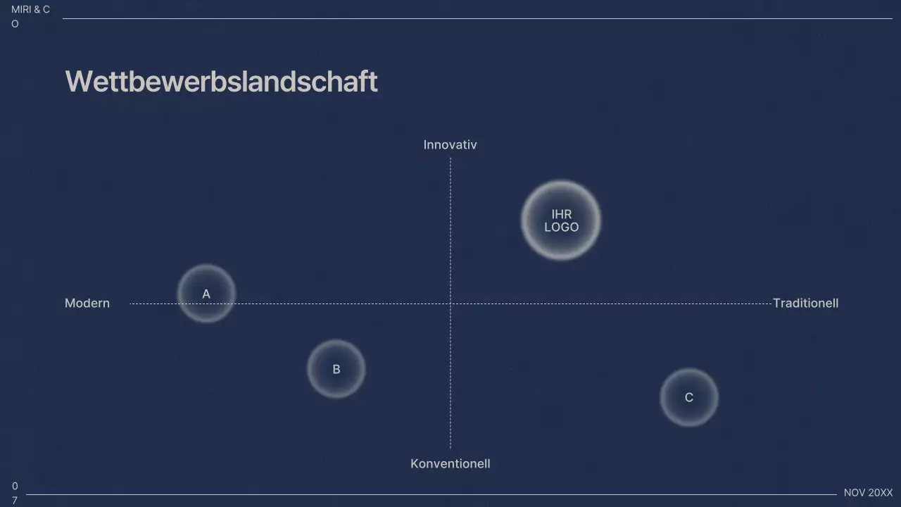 Geschäftsplan für Marineprofis