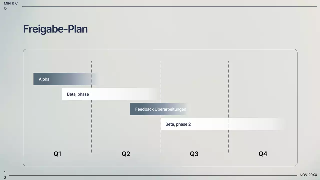 Geschäftsplan für Marineprofis