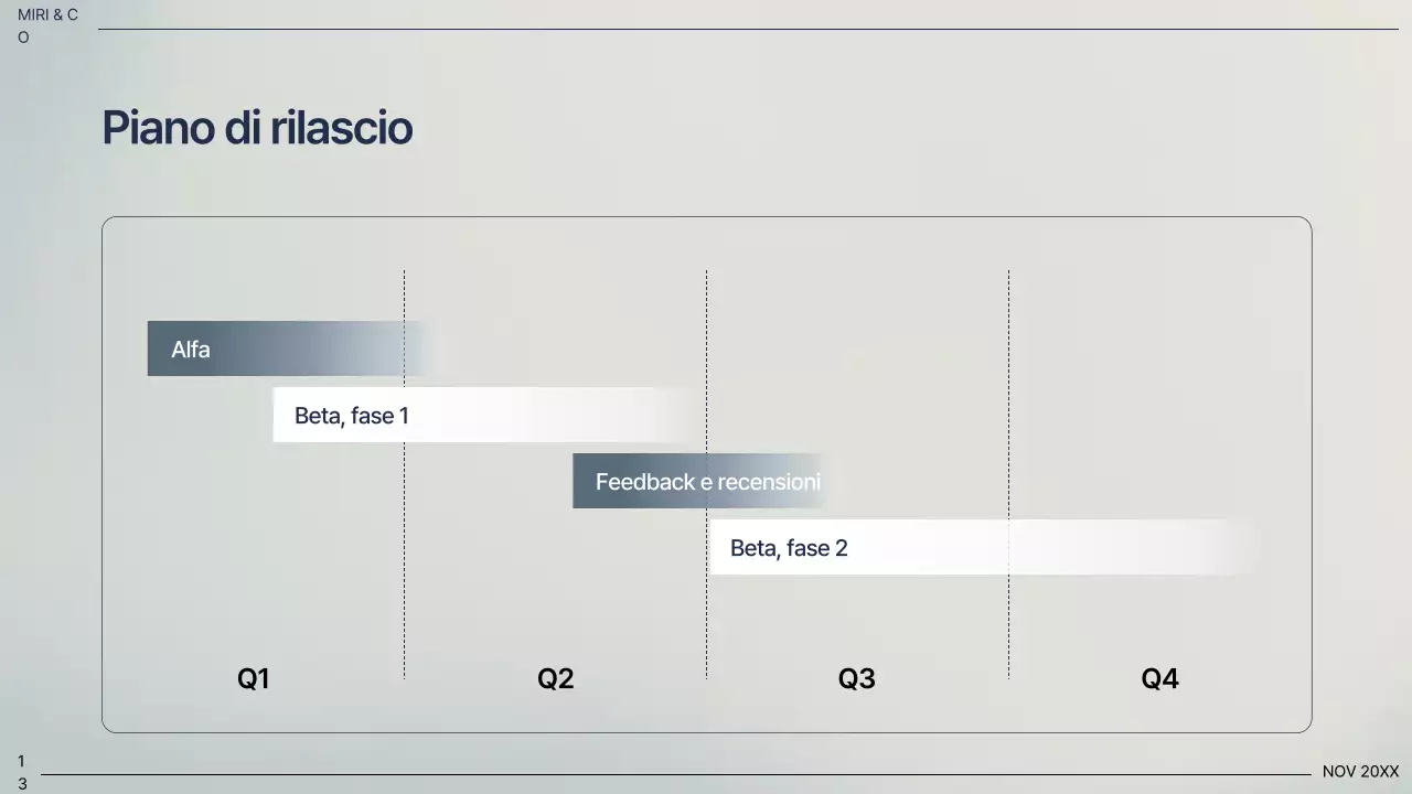 Piano aziendale professionale della Marina