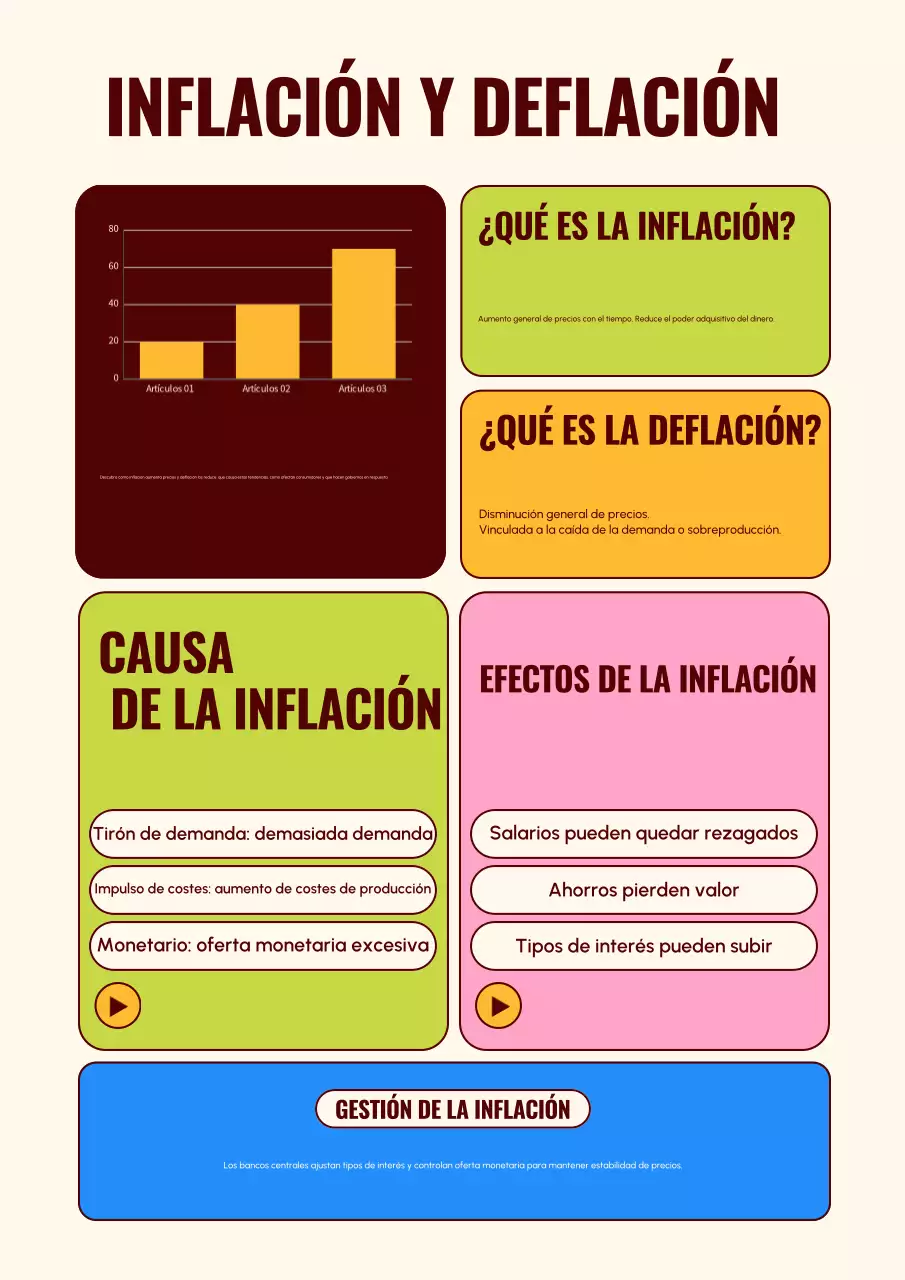 Guía de economía moderna beige