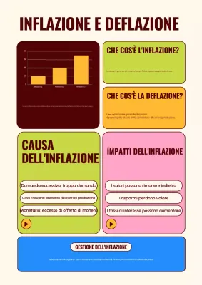 Guida all'economia moderna Beige