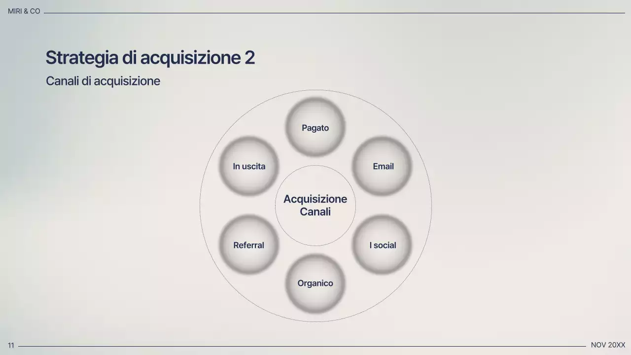 Piano aziendale professionale della Marina