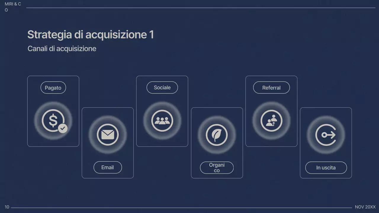 Piano aziendale professionale della Marina