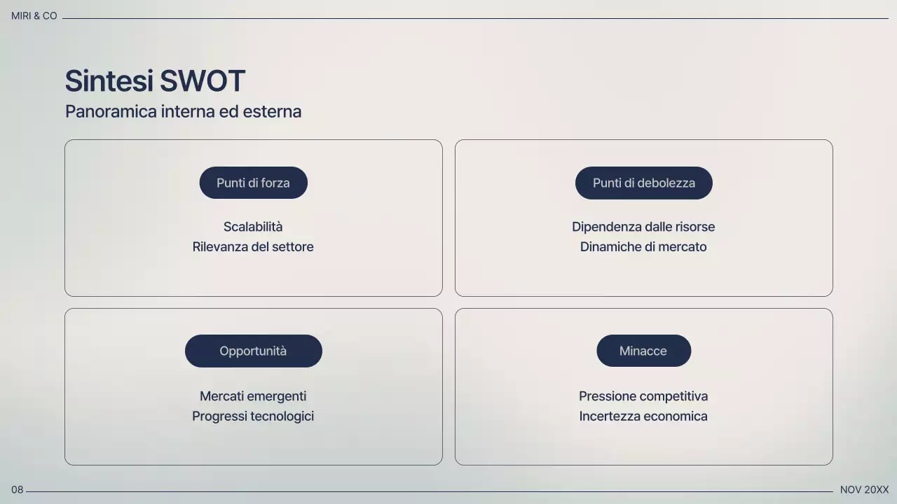 Piano aziendale professionale della Marina
