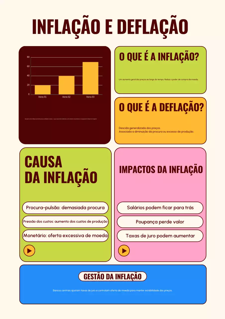 Guia de Economia Moderna Bege
