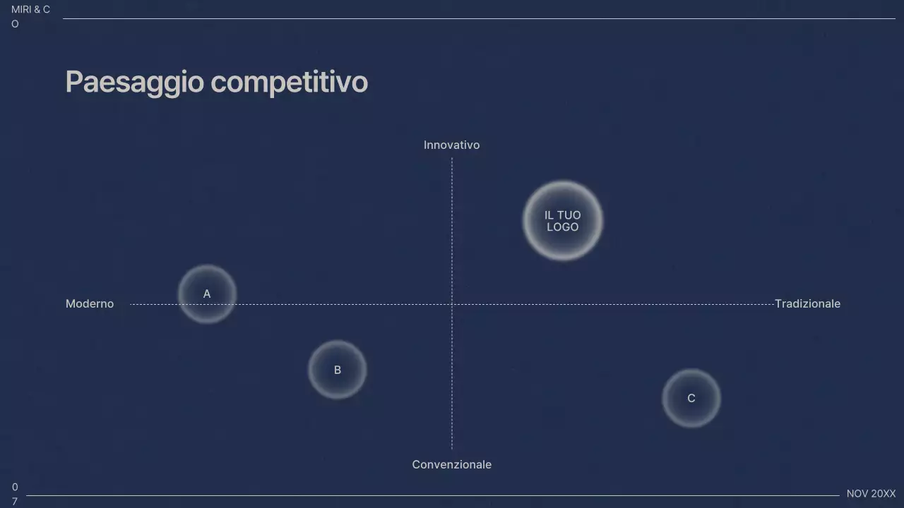 Piano aziendale professionale della Marina