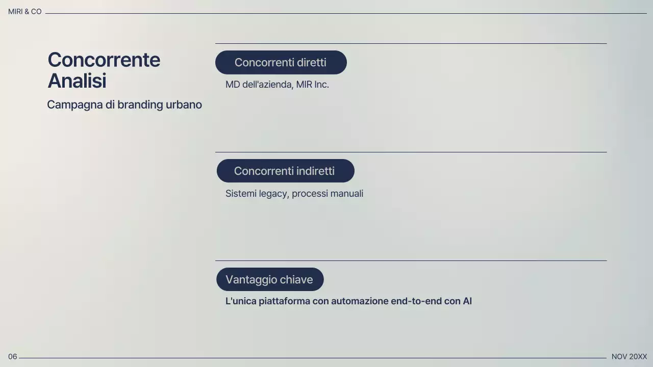 Piano aziendale professionale della Marina