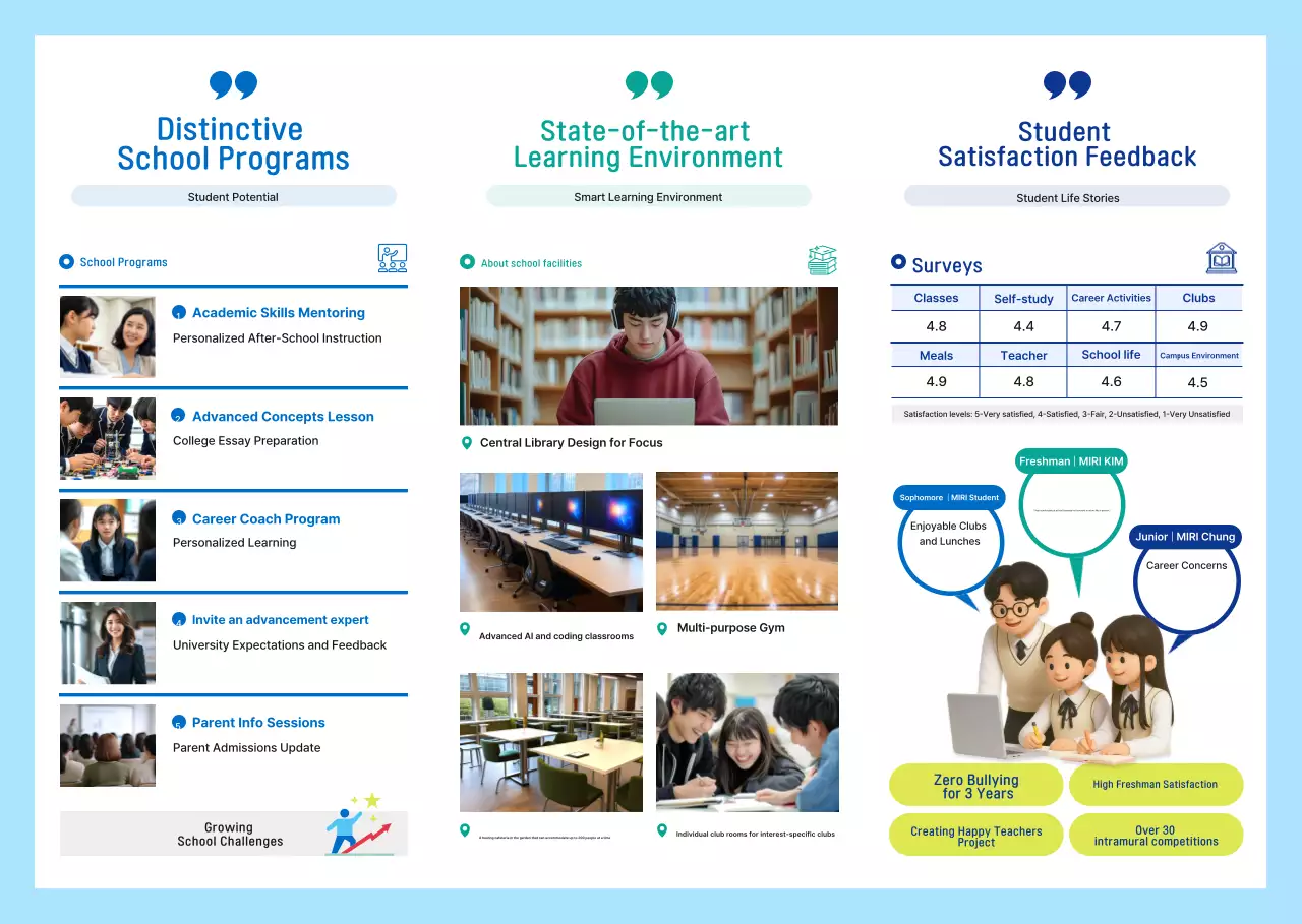 Rekrutmen Penerimaan Pendidikan Sekolah Biru Bersih