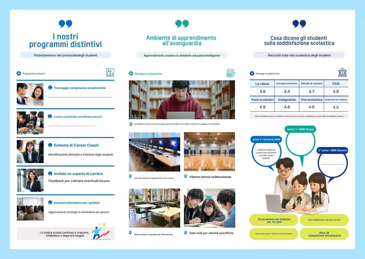 Reclutamento per l'ammissione all'istruzione della Blue Clean School