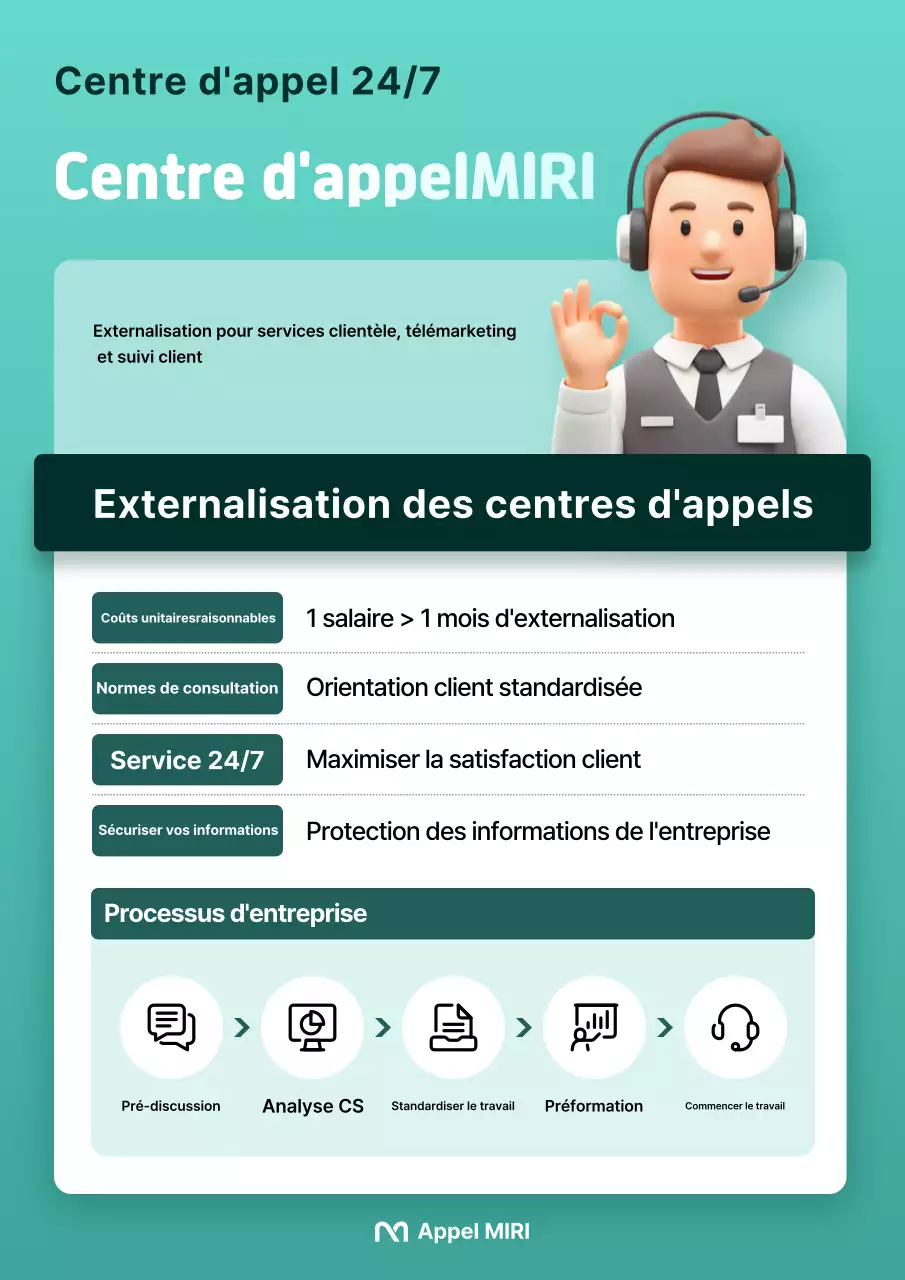 Promotion du centre client moderne Mint