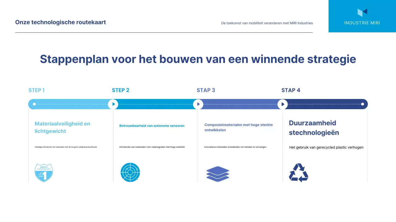 Blue Modern Marktanalyse Rapport