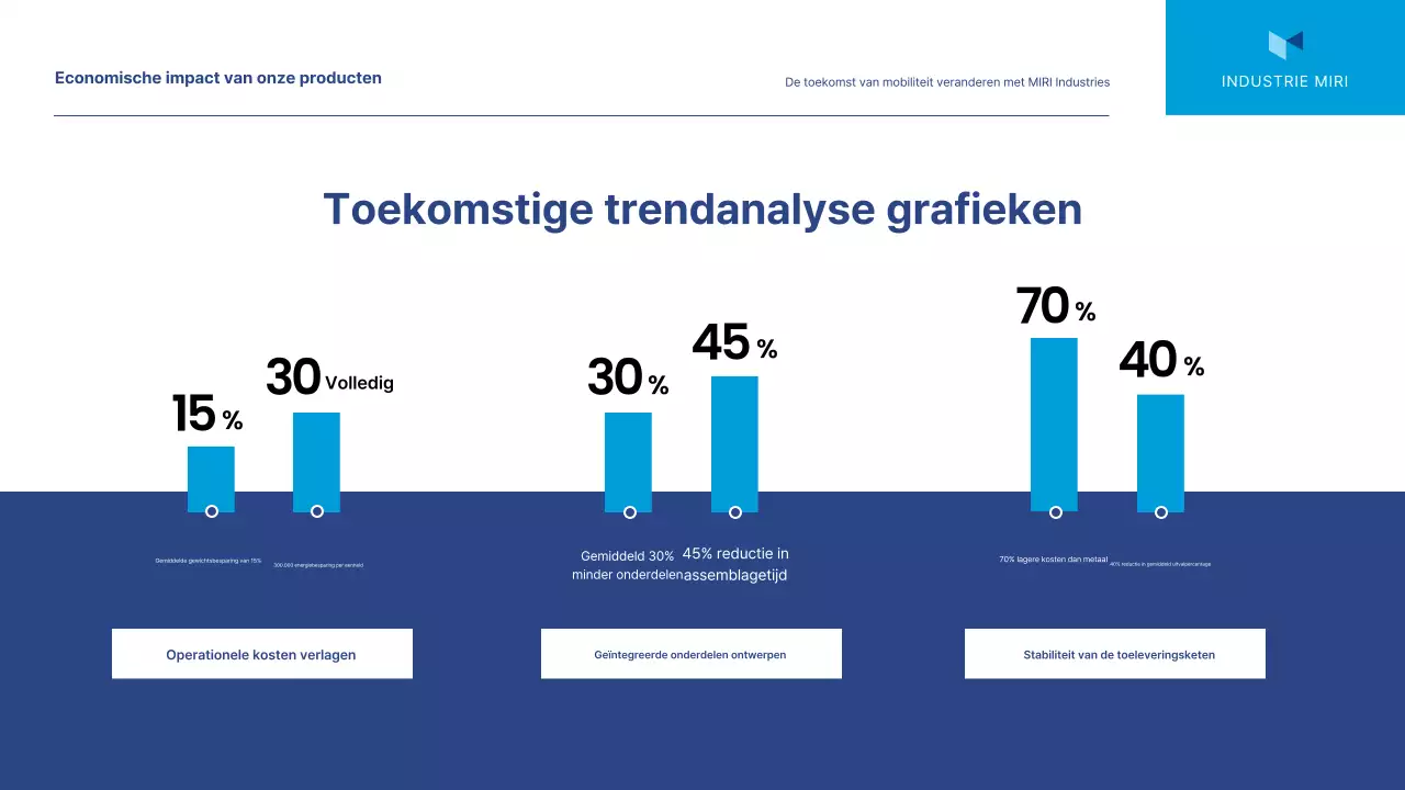 Blue Modern Marktanalyse Rapport