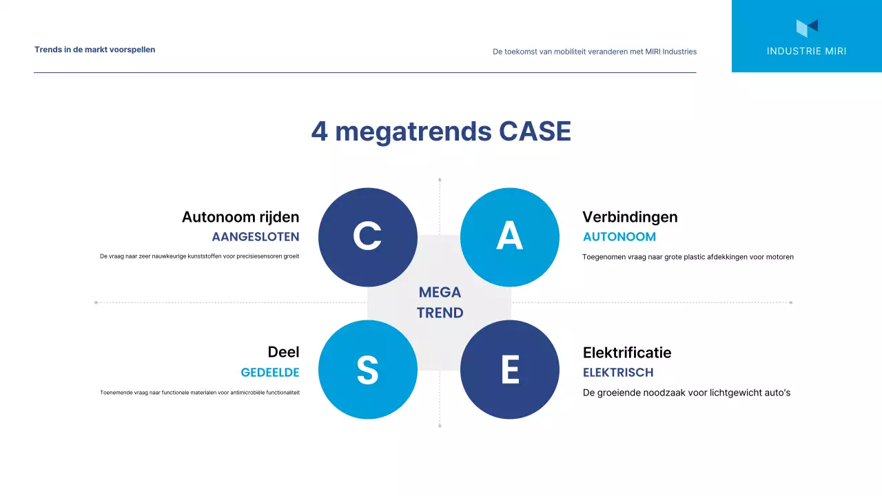 Blue Modern Marktanalyse Rapport