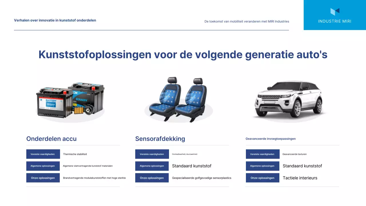 Blue Modern Marktanalyse Rapport