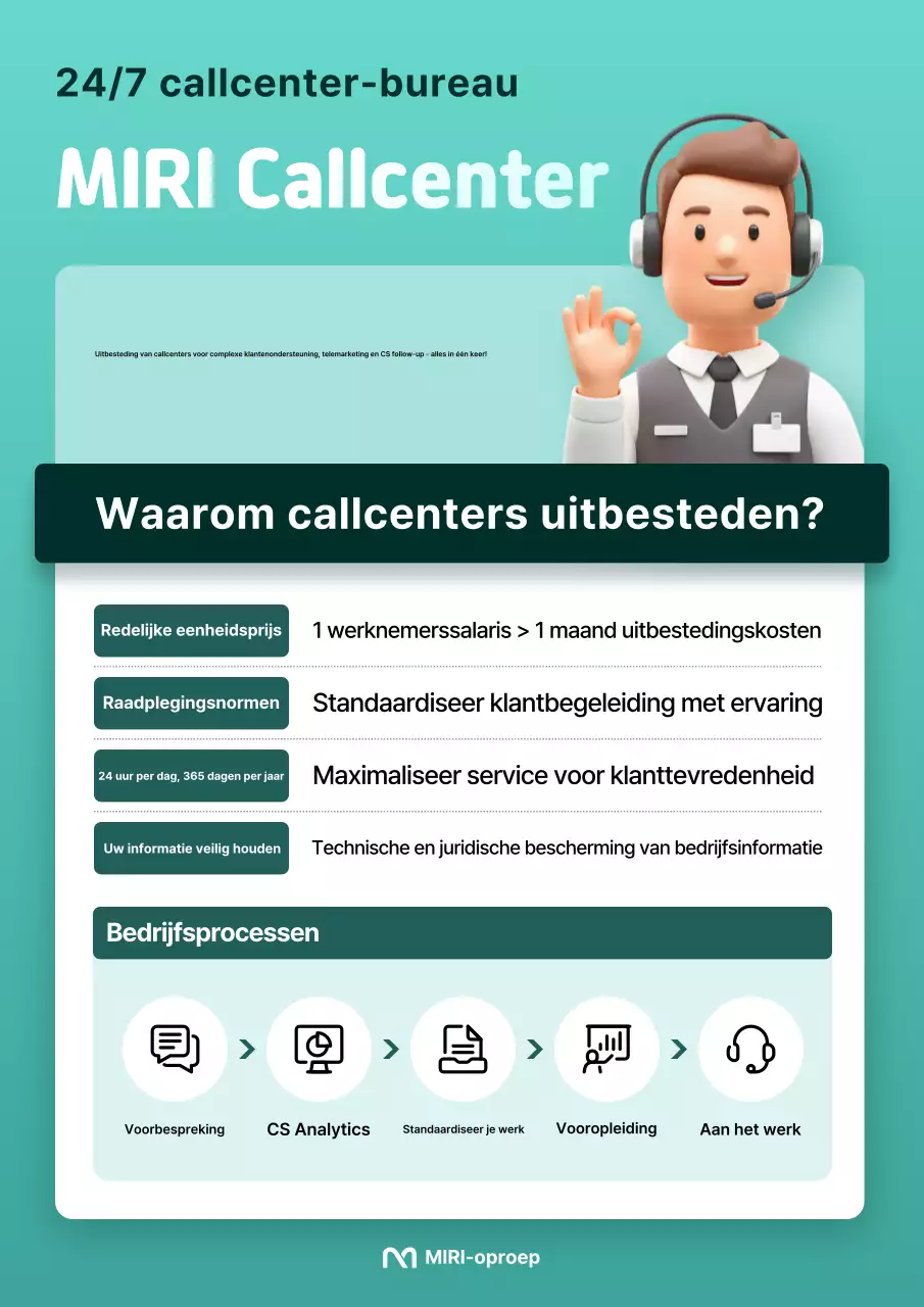 Promotie van Mint Modern Klantencentrum