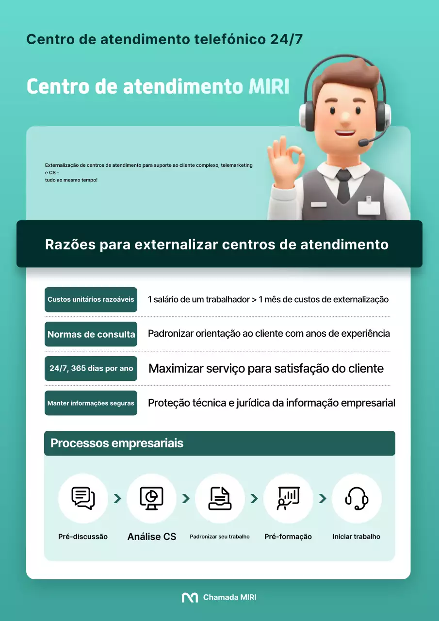 Promoção do Centro de Atendimento ao Cliente Mint Modern