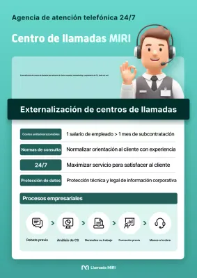 Promoción del Centro de Atención al Cliente de Mint Modern