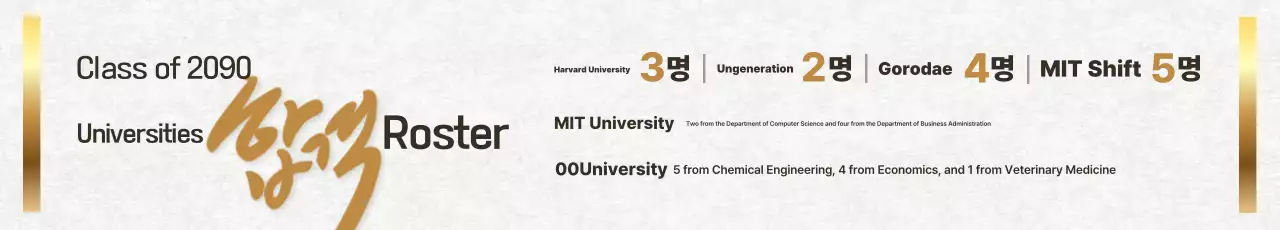 Anúncio da lista de candidatos aprovados para a Universidade Golden Classic.