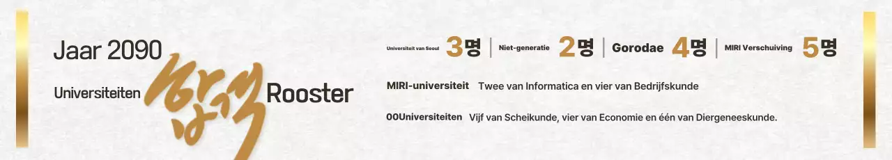 Bekendmaking van de lijst met geslaagde kandidaten voor de Golden Classic University