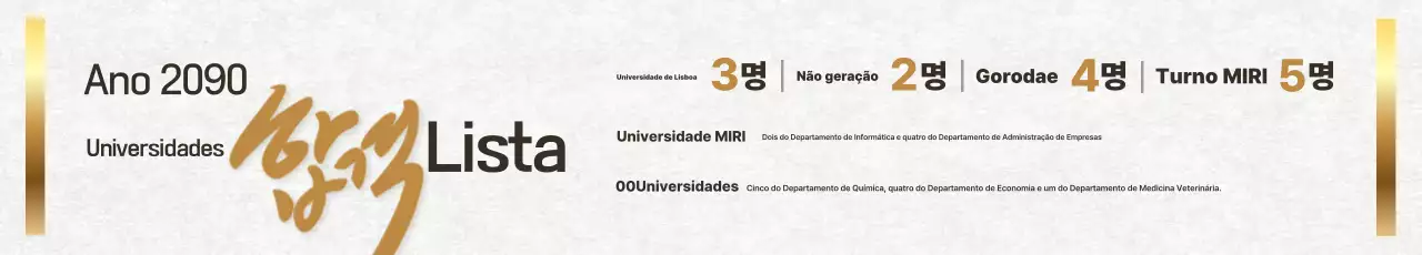 Anúncio da lista de candidatos aprovados para a Universidade Golden Classic.