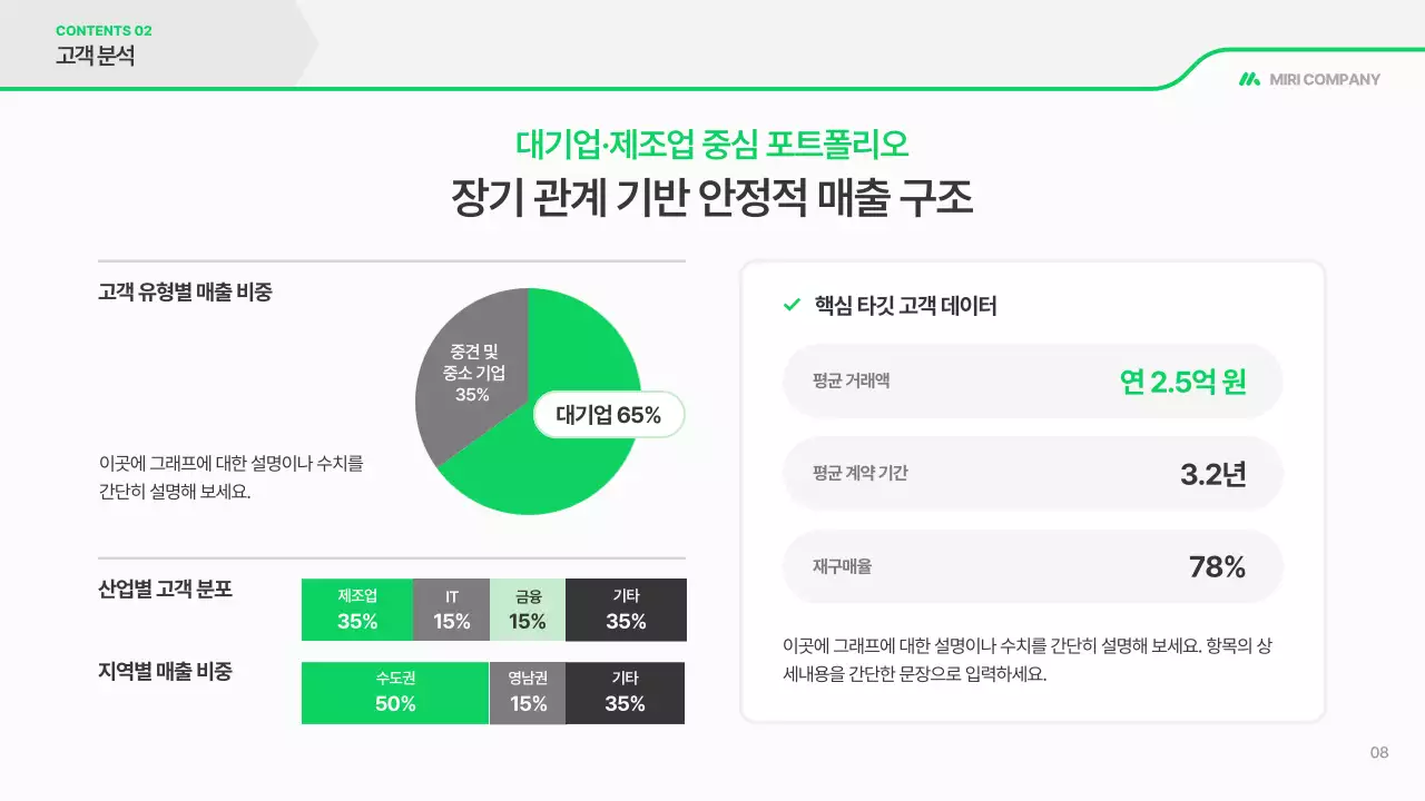 초록 깔끔 사업 계획서 보고서