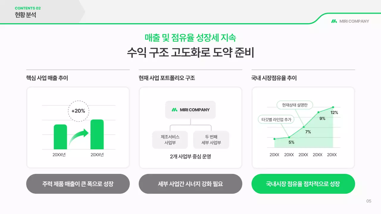 초록 깔끔 사업 계획서 보고서