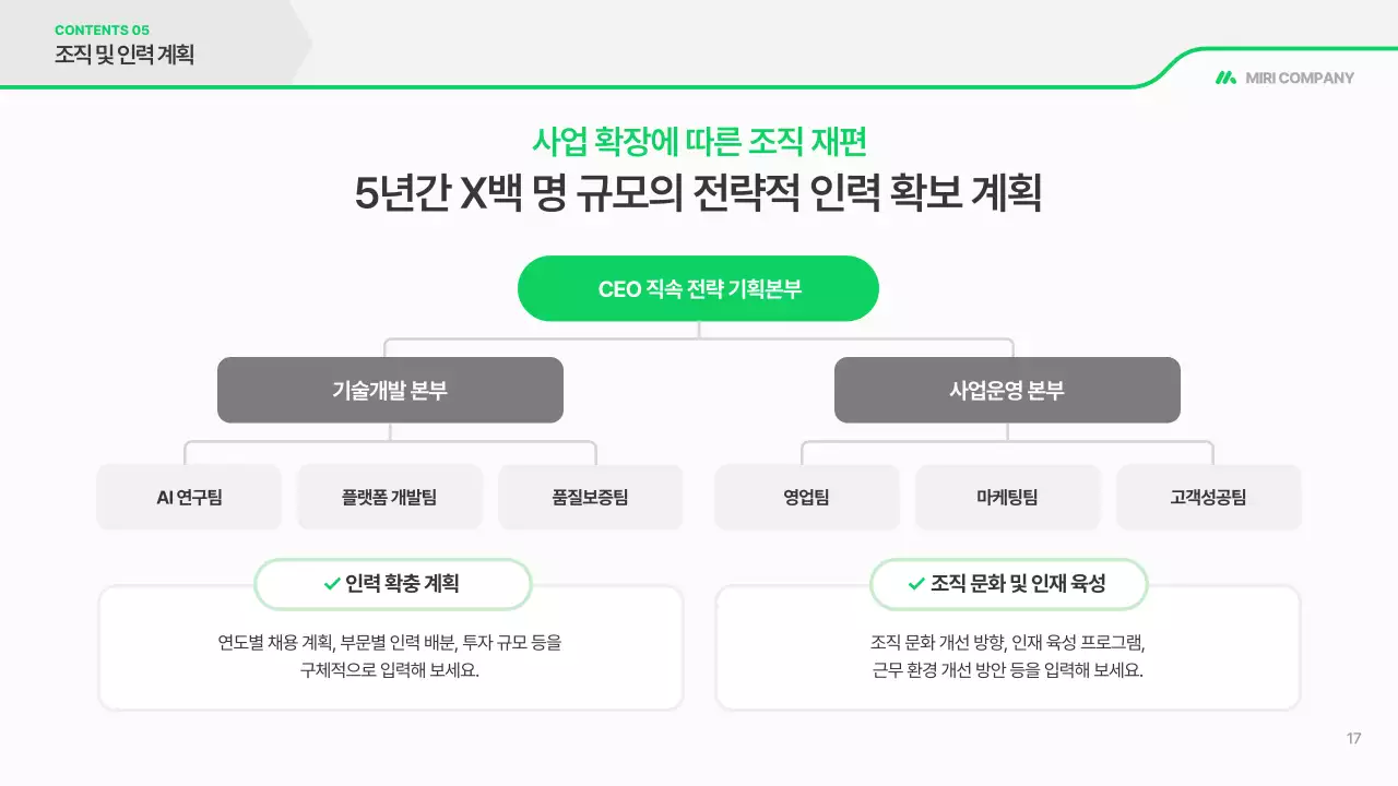 초록 깔끔 사업 계획서 보고서