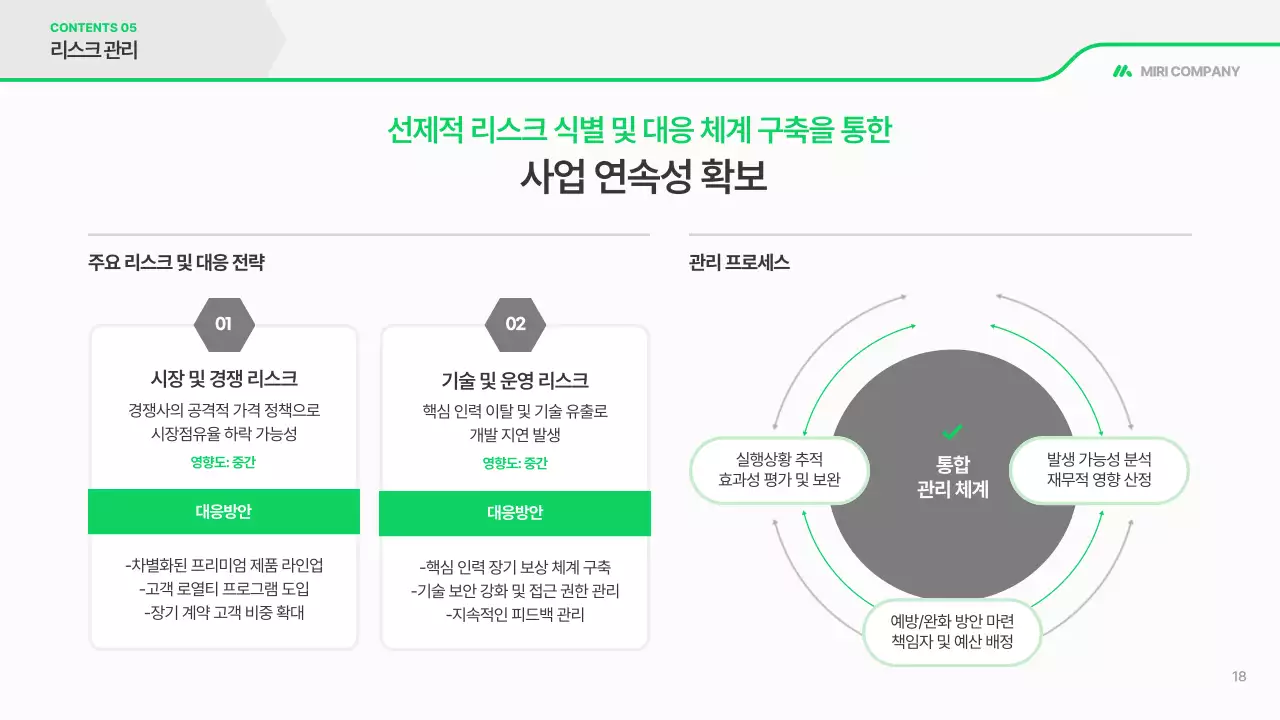 초록 깔끔 사업 계획서 보고서