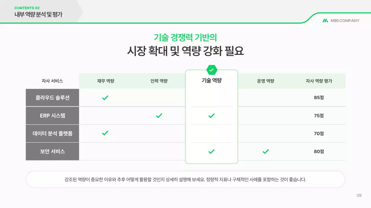 초록 깔끔 사업 계획서 보고서