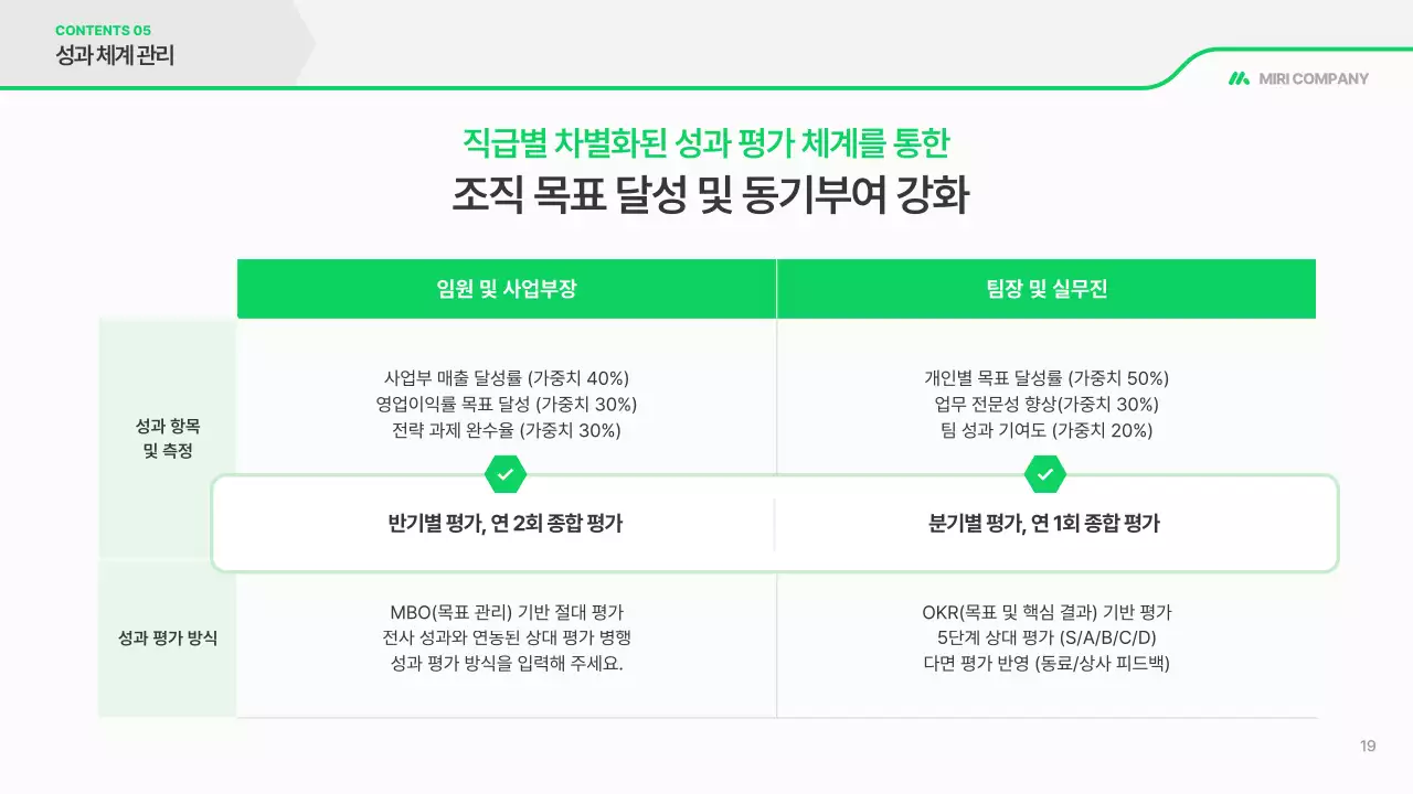 초록 깔끔 사업 계획서 보고서