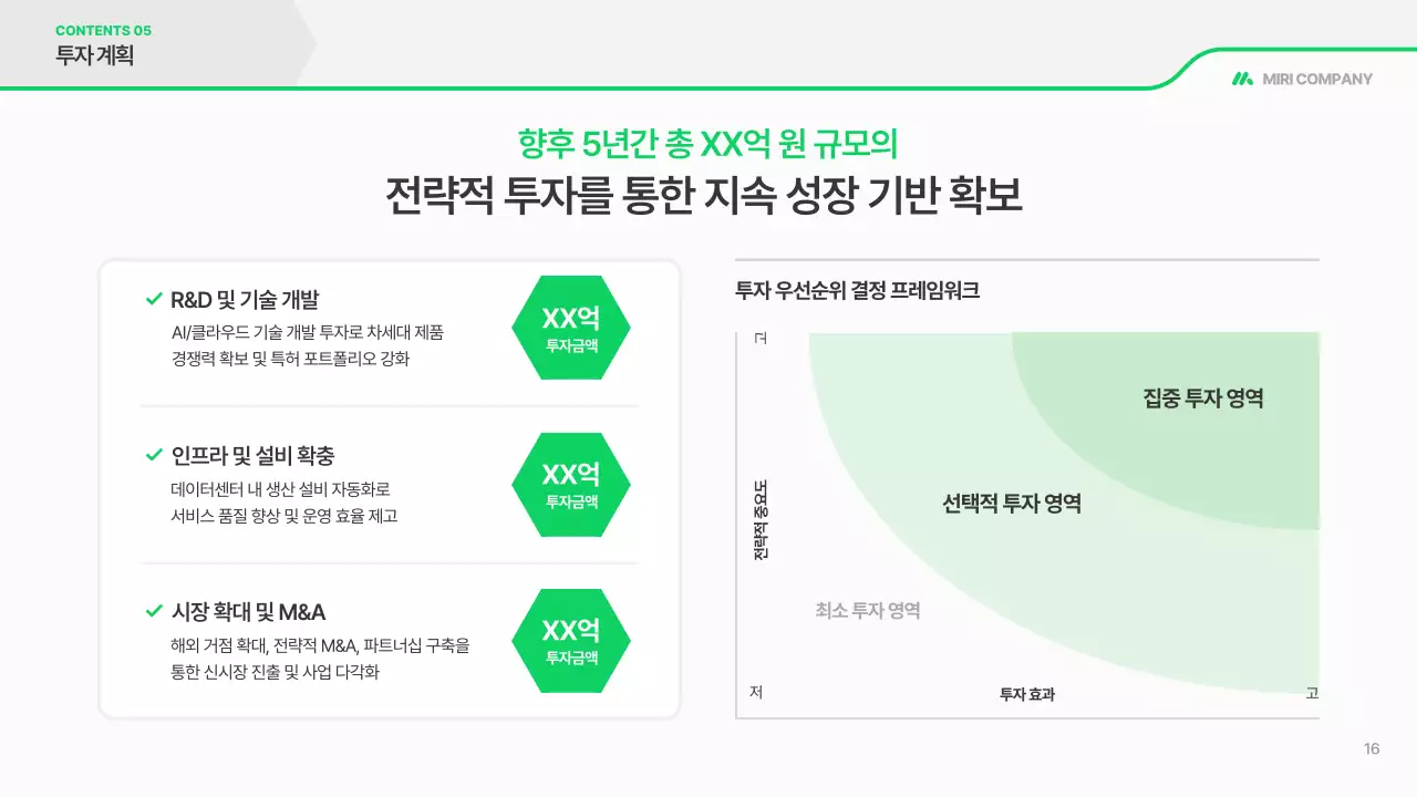 초록 깔끔 사업 계획서 보고서