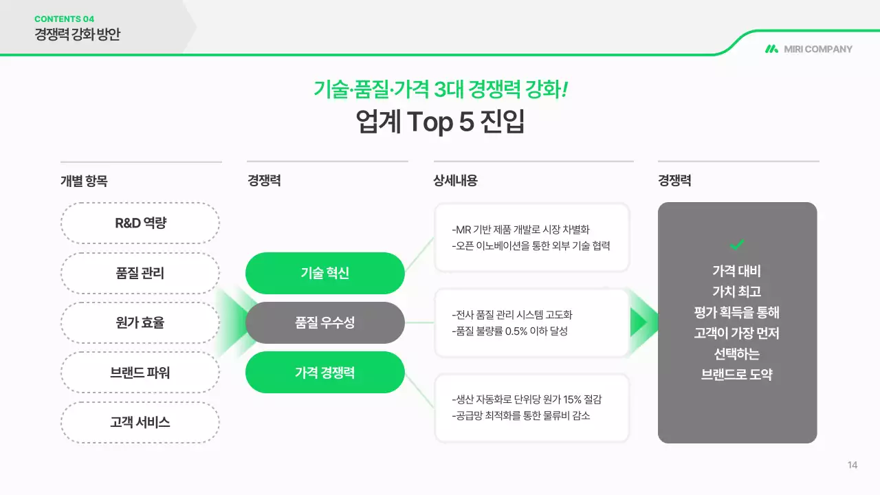 초록 깔끔 사업 계획서 보고서