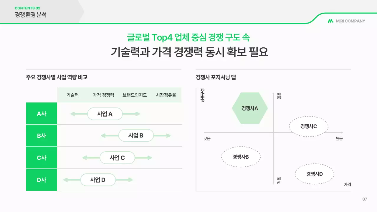 초록 깔끔 사업 계획서 보고서