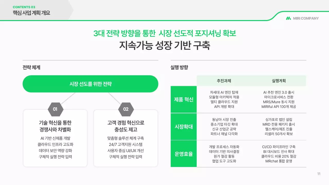 초록 깔끔 사업 계획서 보고서