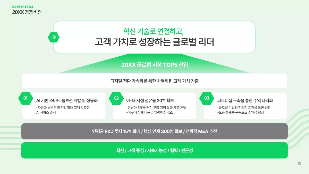초록 깔끔 사업 계획서 보고서