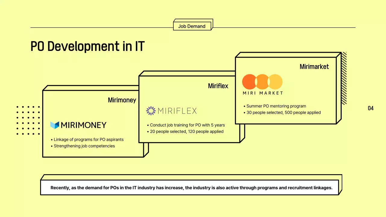 Mint Modern It Career Report Presentation